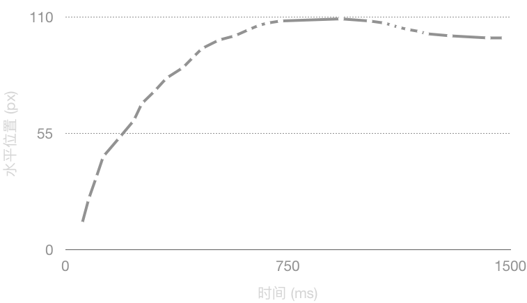 基本思路下的生成的轨迹